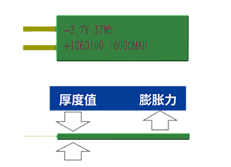 測(cè)微儀示意圖